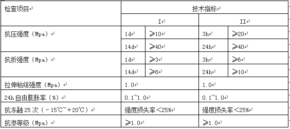 聚合物修補砂漿(圖2)