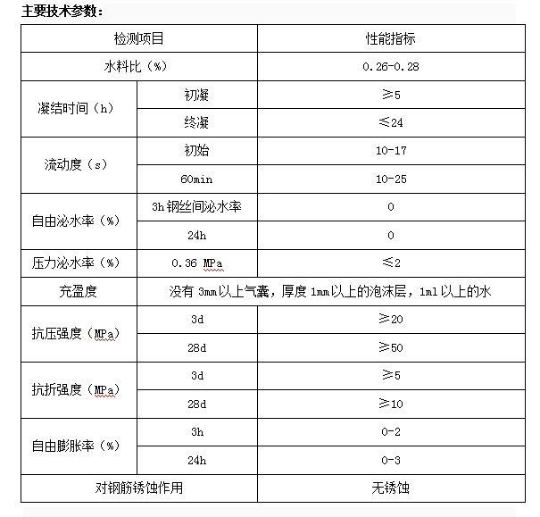 套筒灌漿料(圖2)